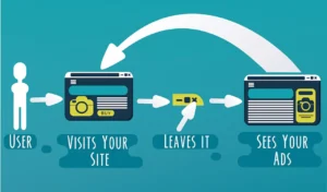 Retargeting For Cro